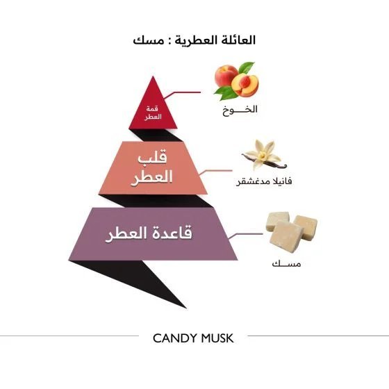 كاندي مسك - 150 مل CANDY MUSK