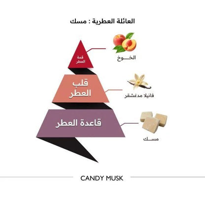 كاندي مسك - 150 مل CANDY MUSK