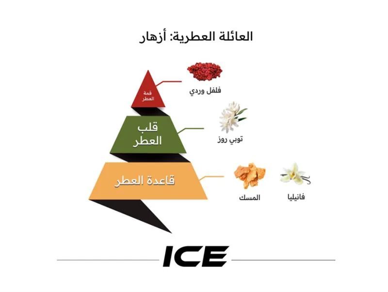 Ice 150 ml عطر آيس - 150 مل